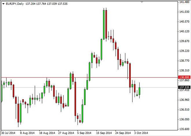 EUR/JPY Forecast October 7, 2014, Technical Analysis