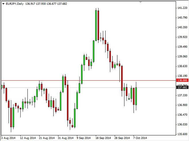 EUR/JPY Forecast October 9, 2014, Technical Analysis
