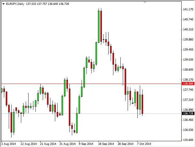 EUR/JPY Forecast October 10, 2014, Technical Analysis
