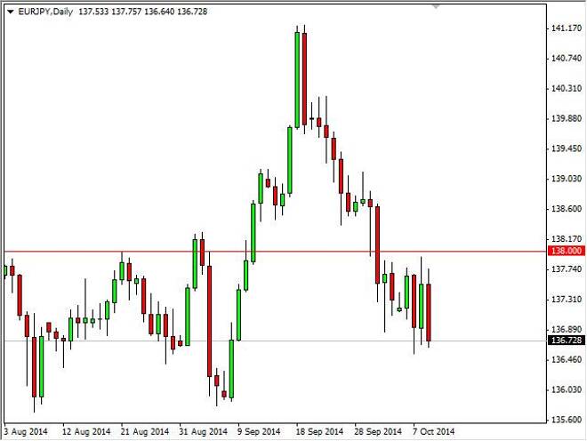 EUR/JPY Forecast October 10, 2014, Technical Analysis
