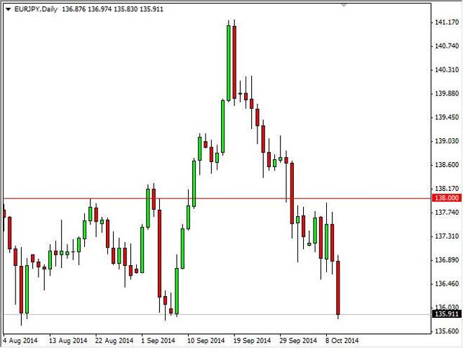 EUR/JPY Forecast October 13, 2014, Technical Analysis