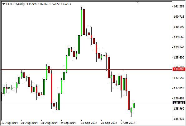 EUR/JPY Forecast October 14, 2014, Technical Analysis