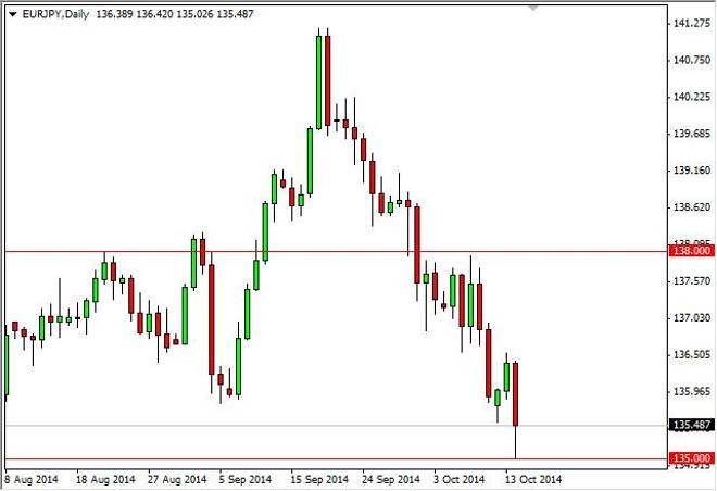 EUR/JPY Forecast October 15, 2014, Technical Analysis
