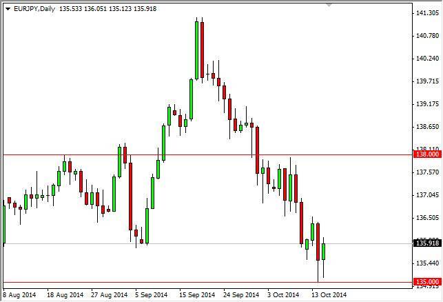 EUR/JPY Forecast October 16, 2014, Technical Analysis