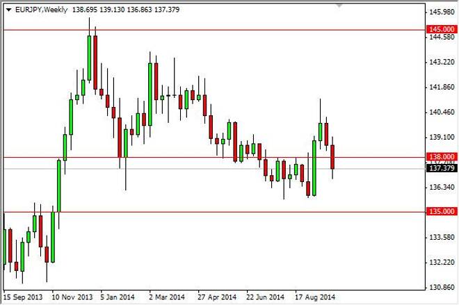 EUR/JPY forecast for the week of October 6, 2014, Technical Analysis