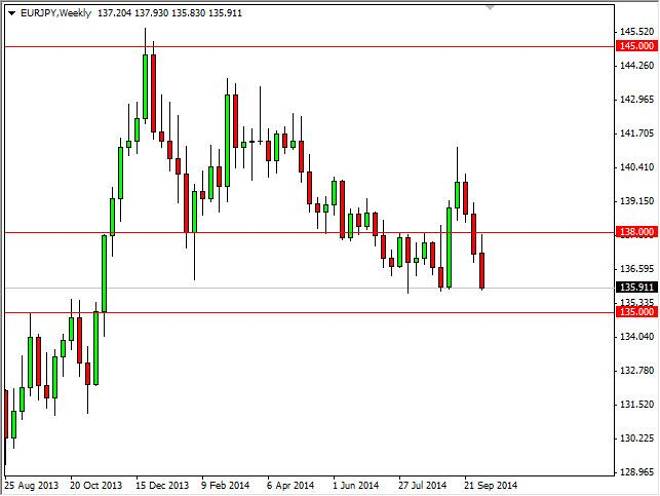 EUR/JPY forecast for the week of October 13, 2014, Technical Analysis