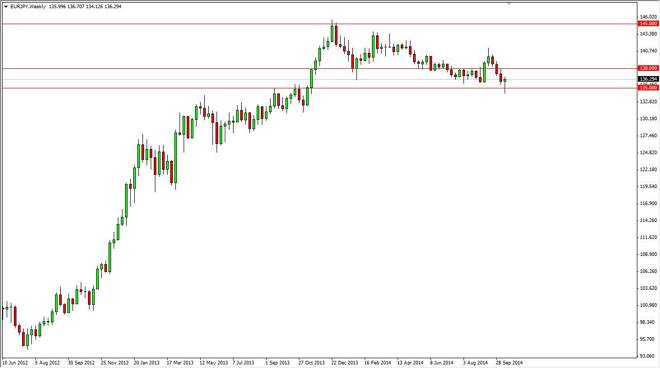 EUR/JPY forecast for the week of October 20, 2014, Technical Analysis