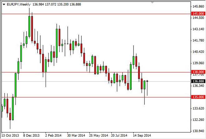 EUR/JPY forecast for the week of October 27, 2014, Technical Analysis