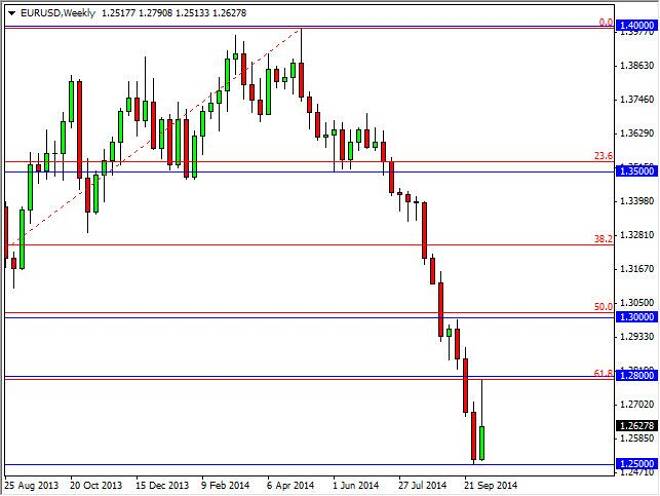 EUR/USD forecast for the week of October 13, 2014, Technical Analysis