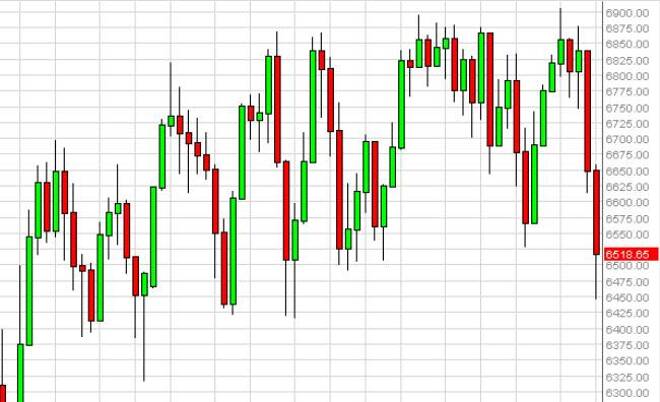 FTSE forecast for the week of October 6, 2014, Technical Analysis