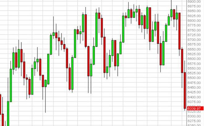 FTSE forecast for the week of October 13, 2014, Technical Analysis