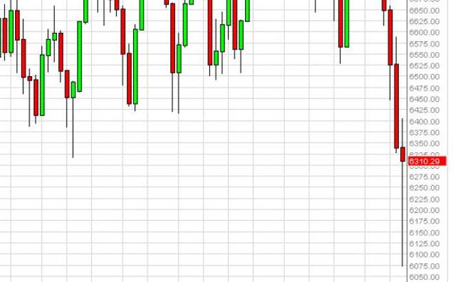 FTSE forecast for the week of October 20, 2014, Technical Analysis