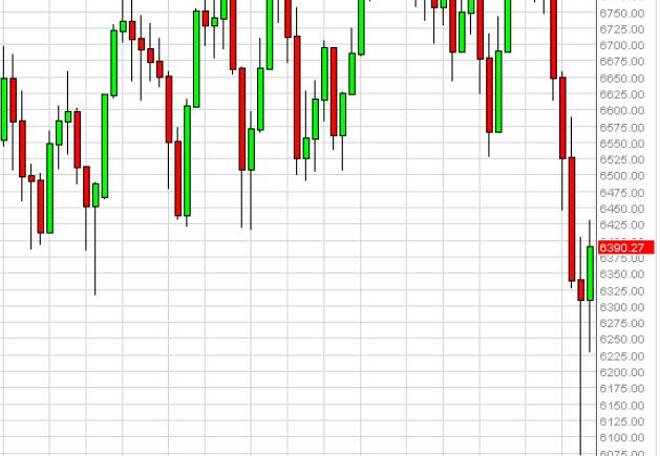 FTSE forecast for the week of October 27, 2014, Technical Analysis