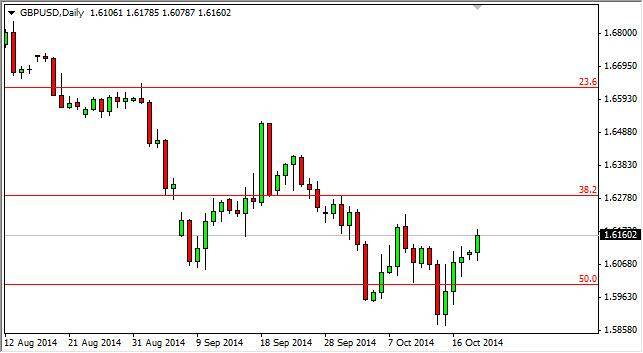 GBP/USD Forecast October 21, 2014, Technical Analysis