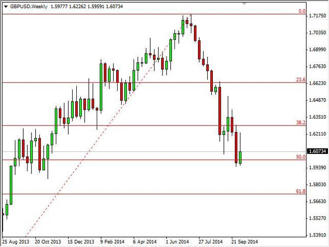 GBP/USD forecast for the week of October 13, 2014, Technical Analysis