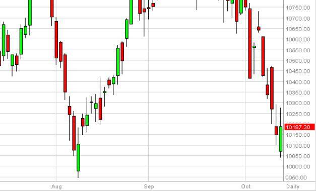 IBEX Forecast October 14, 2014, Technical Analysis
