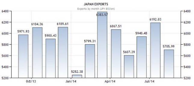 japanese exports