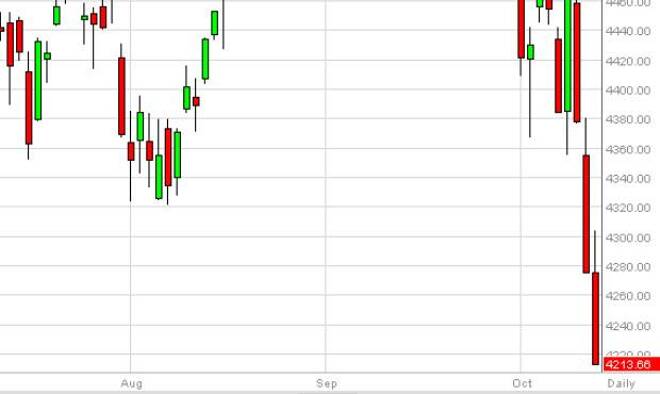 NASDAQ Forecast October 14, 2014, Technical Analysis