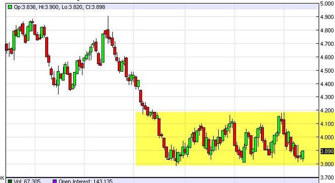 Natural Gas Forecast October 14, 2014, Technical Analysis