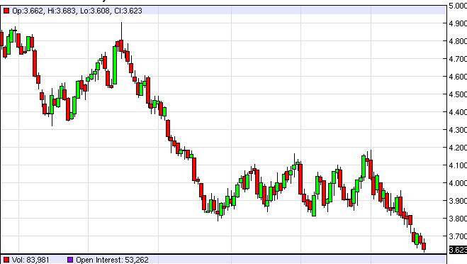Natural Gas Forecast October 24, 2014, Technical Analysis