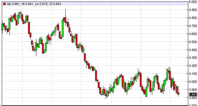 Natural Gas Forecast October 10, 2014, Technical Analysis
