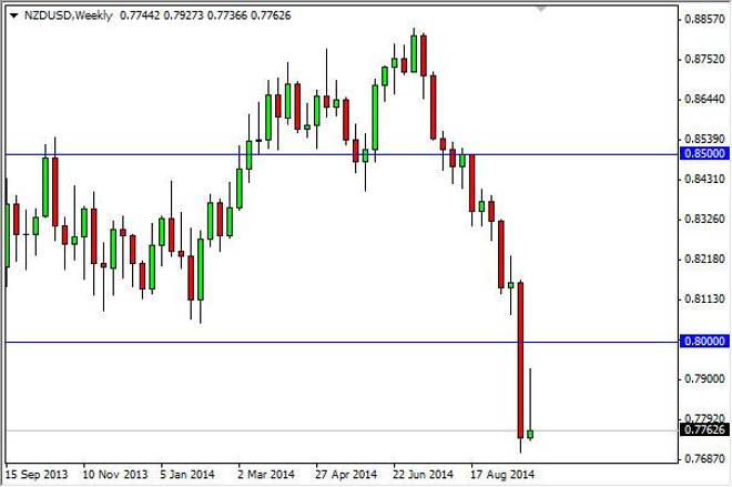 NZD/USD forecast for the week go October 6, 2014, Technical Analysis