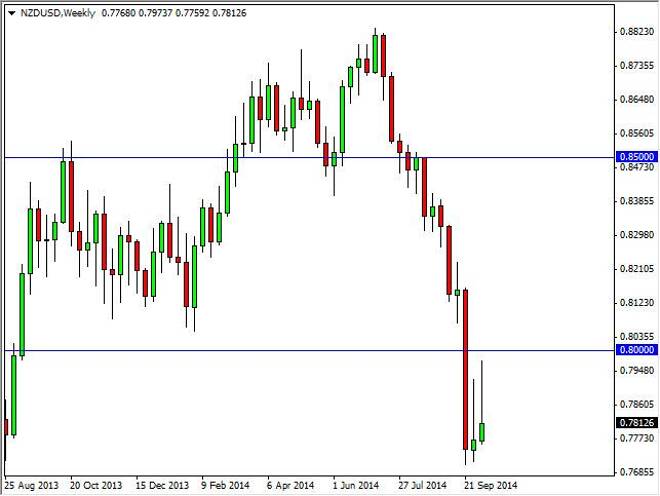 NZD/USD forecast for the week of October 13, 2014, Technical Analysis
