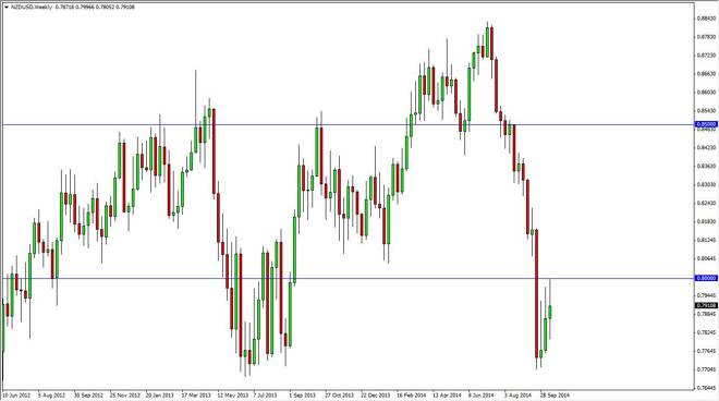 NZD/USD forecast for the week of October 20, 2014, Technical Analysis