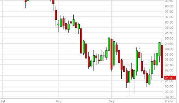 Crude Oil Forecast October 1, 2014, Technical Analysis