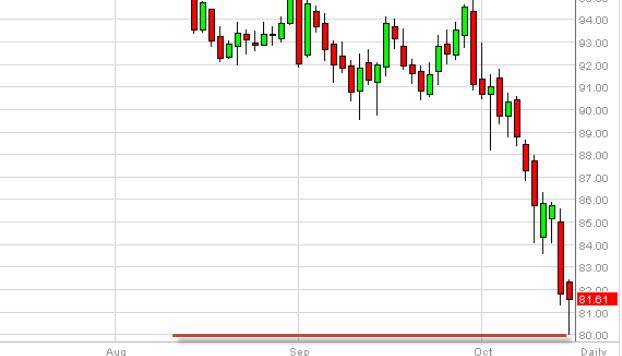Crude Oil Forecast October 16, 2014, Technical Analysis
