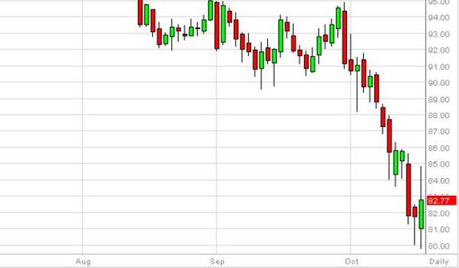 Crude Oil Forecast October 17, 2014, Technical Analysis