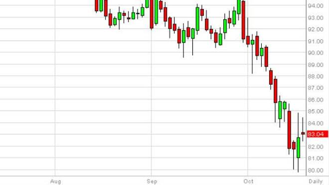 Crude Oil Forecast October 20, 2014, Technical Analysis