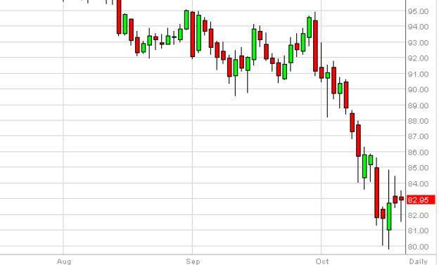 Crude Oil Forecast October 21, 2014, Technical Analysis