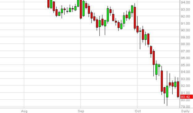 Crude Oil Forecast October 23, 2014, Technical Analysis