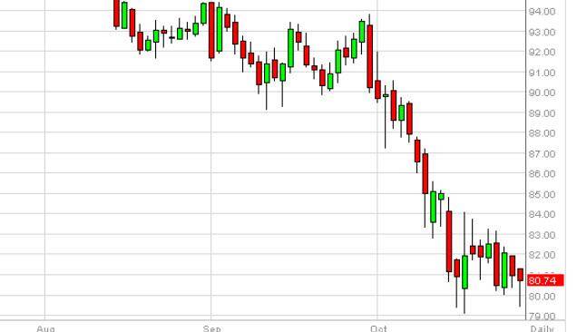 Crude Oil Forecast October 28, 2014, Technical Analysis