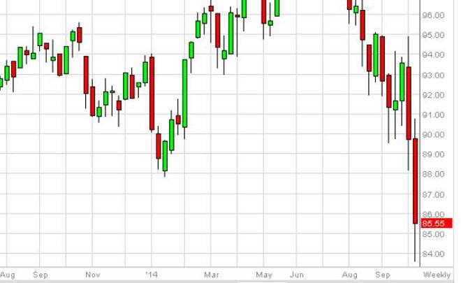 Crude Oil forecast for the week of October 13, 2014, Technical Analysis