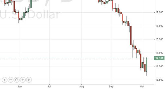 Silver Forecast October 7, 2014, Technical Analysis
