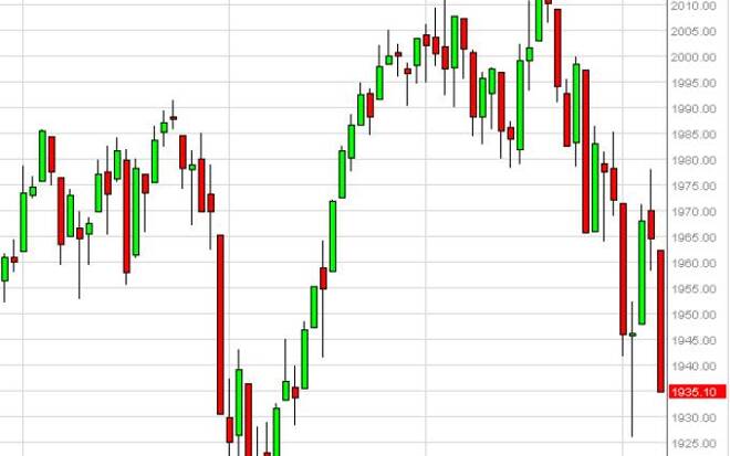 S&P 500 Forecast October 8, 2014, Technical Analysis