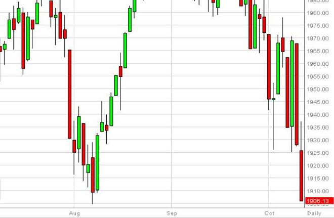 S&P 500 Forecast October 13, 2014, Technical Analysis
