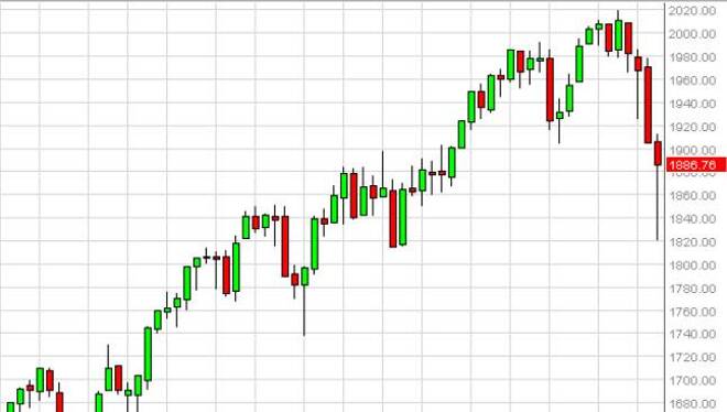S&P 500 forecast for the week of October 20, 2014, Technical Analysis