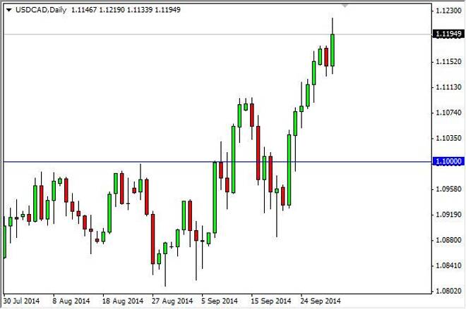 USD/CAD Forecast October 1, 2014, Technical Analysis