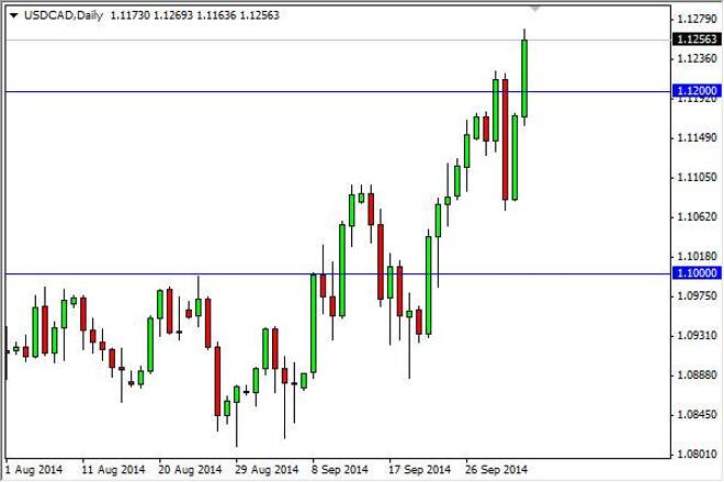 USD/CAD Forecast October 6, 2014, Technical Analysis