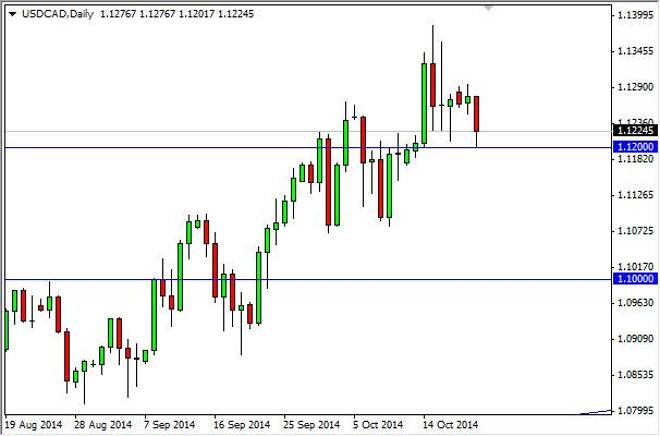 USD/CAD Forecast October 22, 2014, Technical Analysis