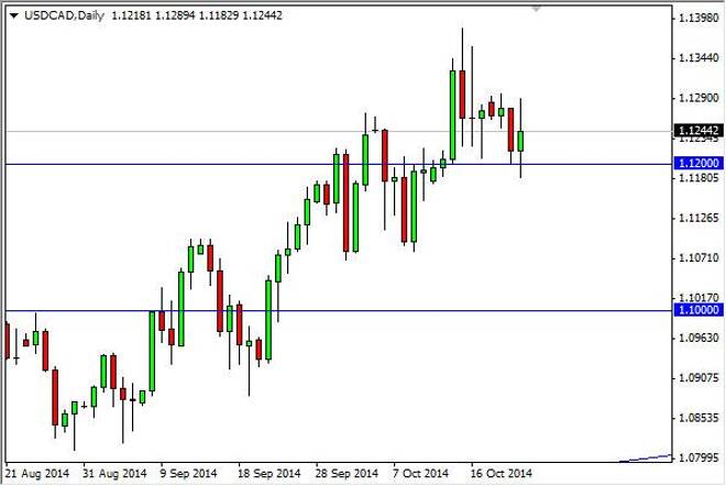 USD/CAD Forecast October 23, 2014, Technical Analysis