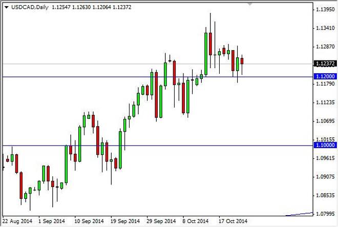USD/CAD Forecast October 24, 2014, Technical Analysis