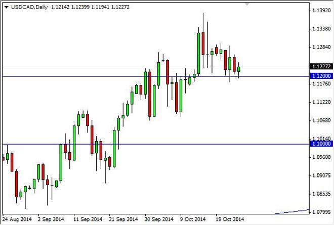 USD/CAD Forecast October 27, 2014, Technical Analysis