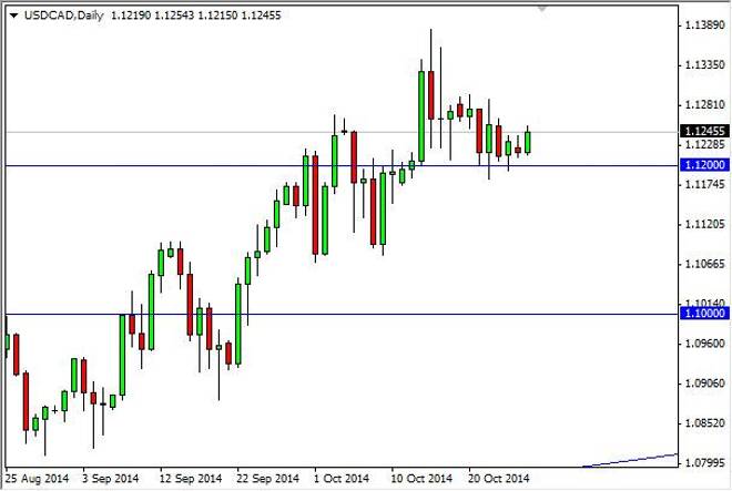 USD/CAD Forecast October 28, 2014, Technical Analysis