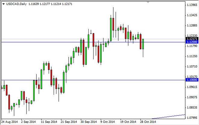 USD/CAD Forecast October 30, 2014, Technical Analysis