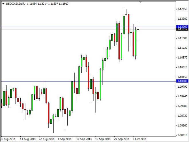 USD/CAD Forecast October 13, 2014, Technical Analysis