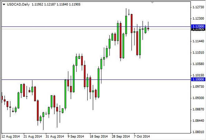 USD/CAD Forecast October 14, 2014, Technical Analysis